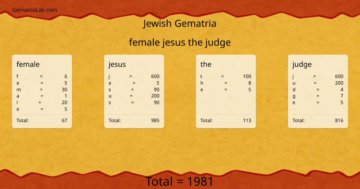 female jesus the judge in jewish Gematria